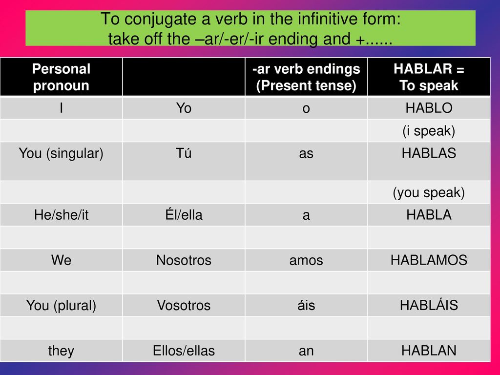To conjugate a verb in the infinitive form: take off the –ar/-er/-ir ending and
