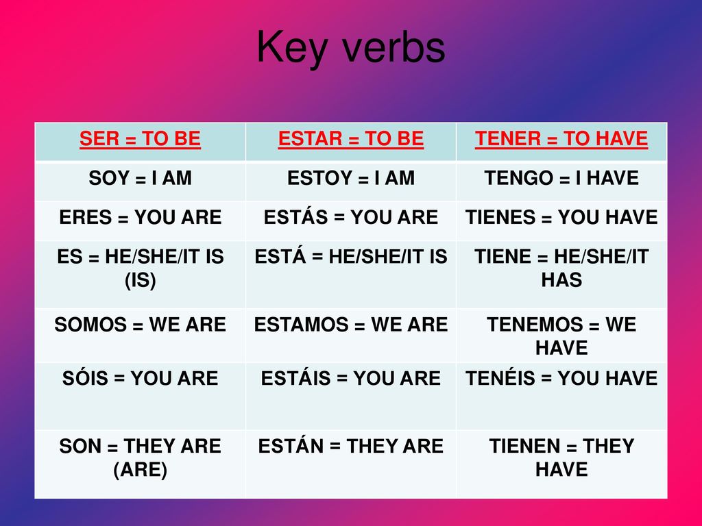 Key verbs SER = TO BE ESTAR = TO BE TENER = TO HAVE SOY = I AM