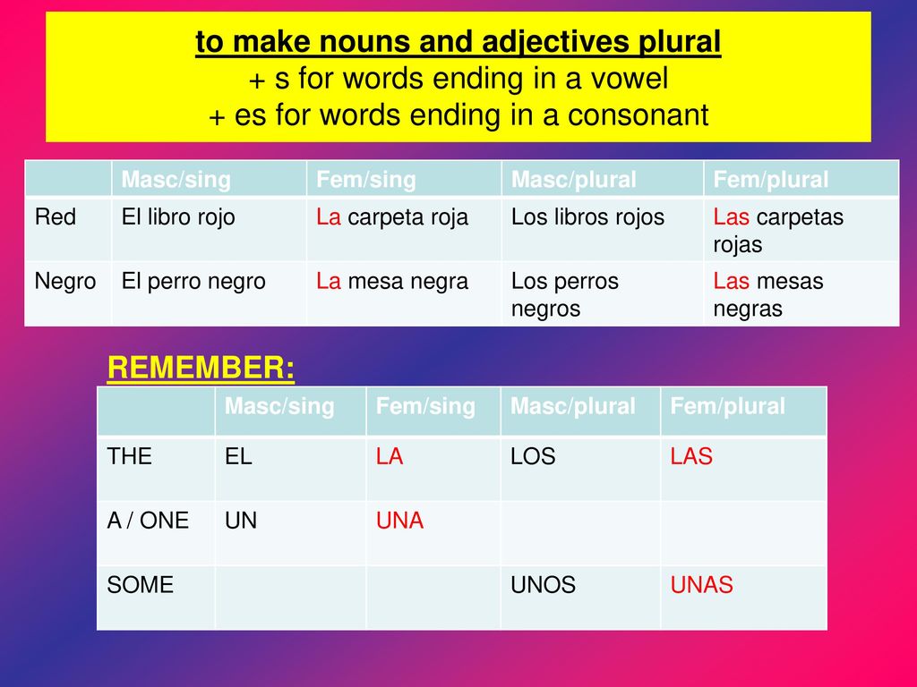 to make nouns and adjectives plural + s for words ending in a vowel + es for words ending in a consonant
