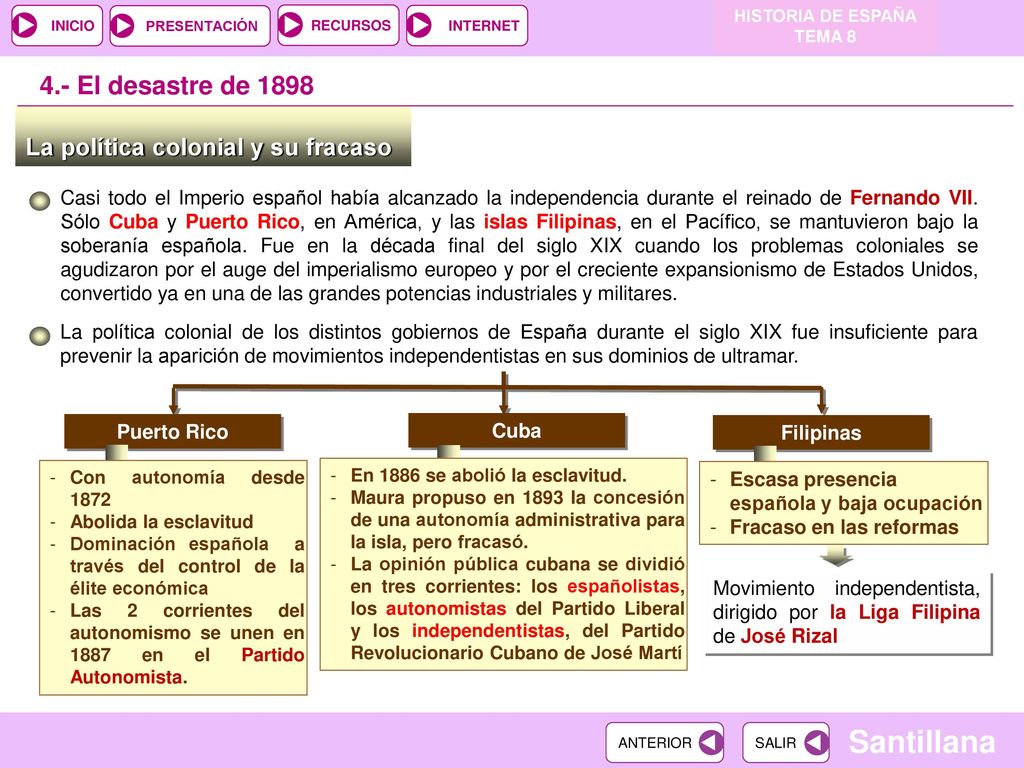 4.- El desastre de 1898 La política colonial y su fracaso