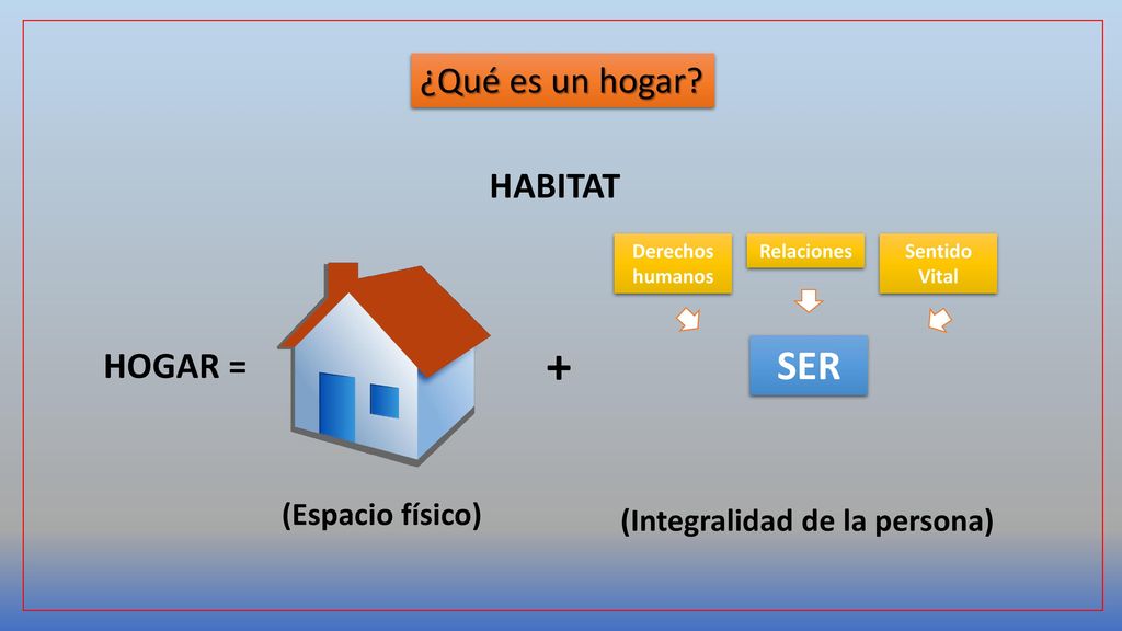 + SER ¿Qué es un hogar HABITAT HOGAR = (Espacio físico)