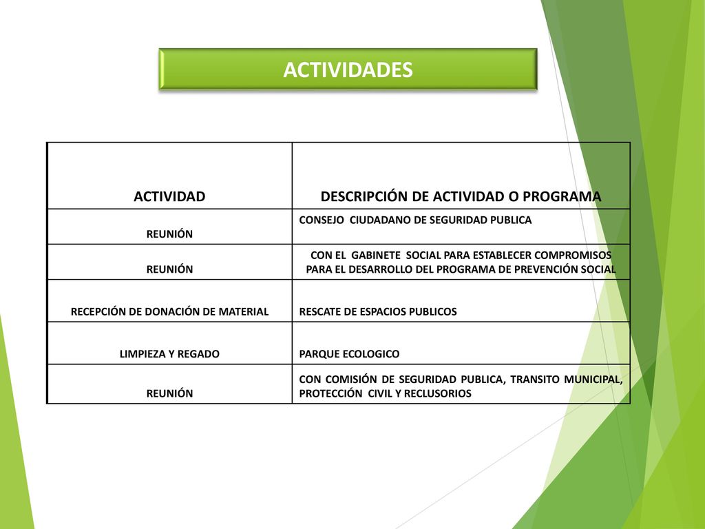 DESCRIPCIÓN DE ACTIVIDAD O PROGRAMA RECEPCIÓN DE DONACIÓN DE MATERIAL
