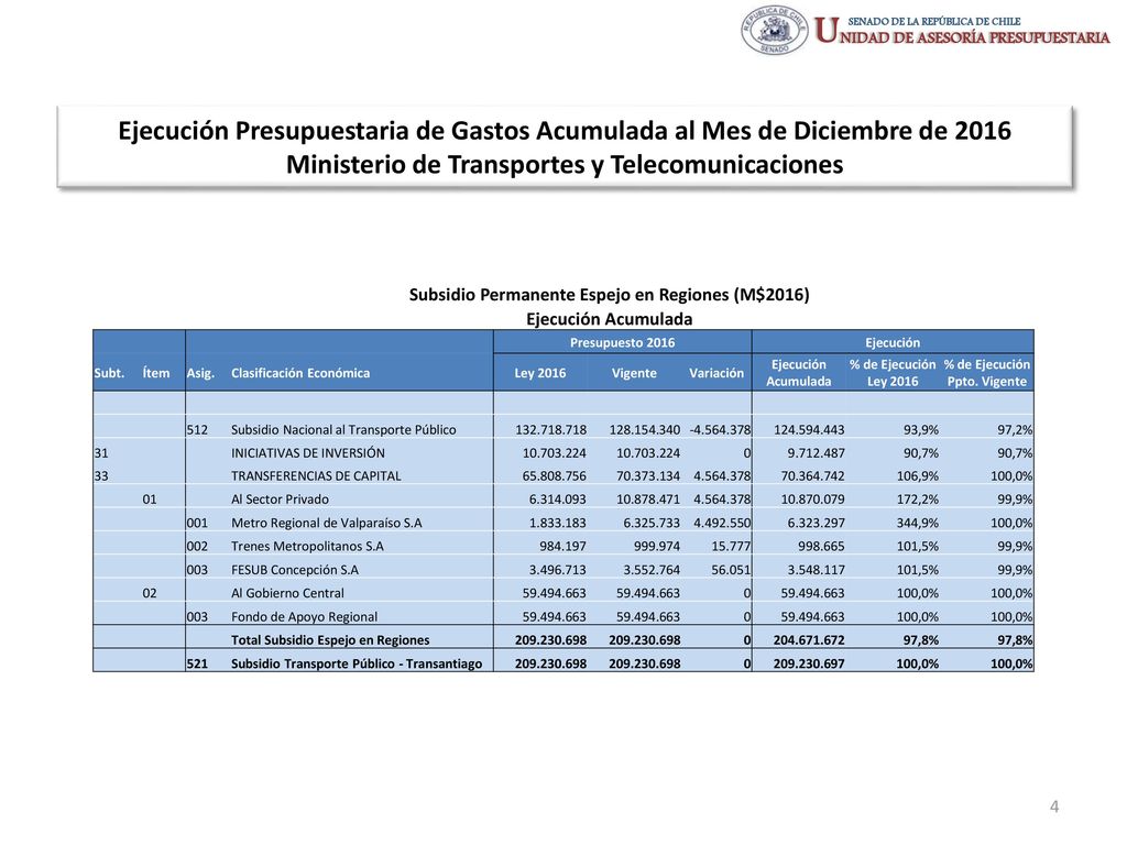 Ejecución Presupuestaria de Gastos Acumulada al Mes de Diciembre de 2016 Ministerio de Transportes y Telecomunicaciones