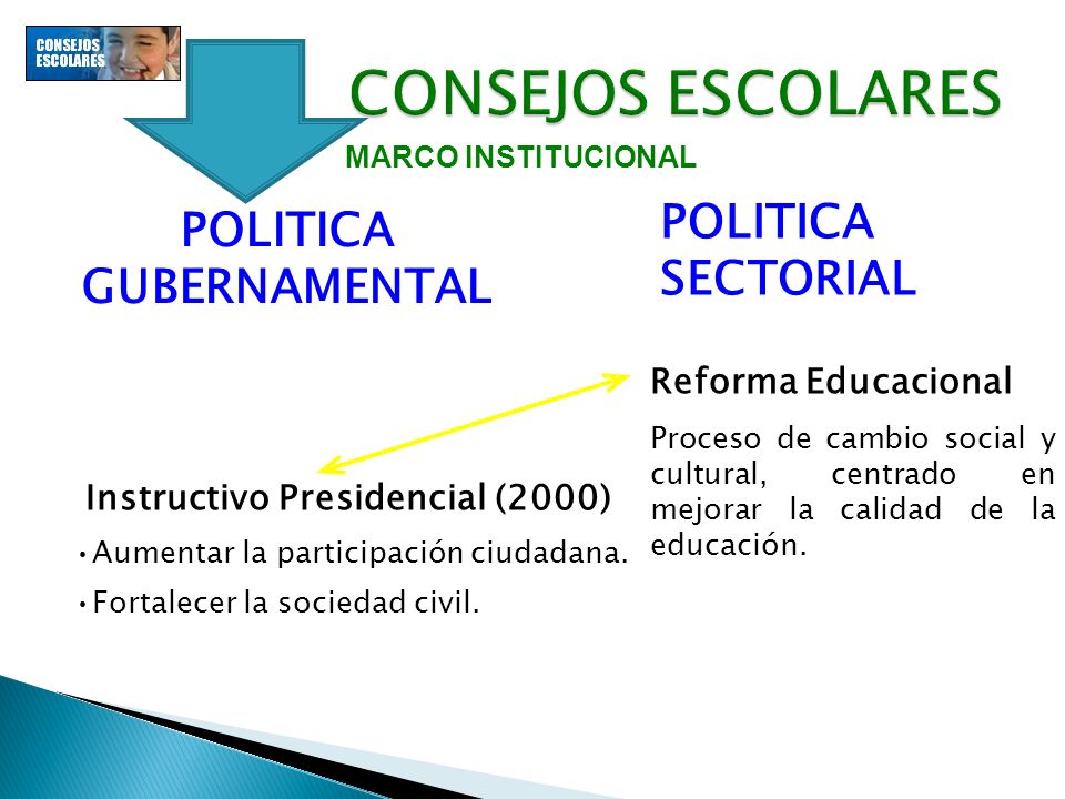 POLITICA GUBERNAMENTAL Instructivo Presidencial (2000)