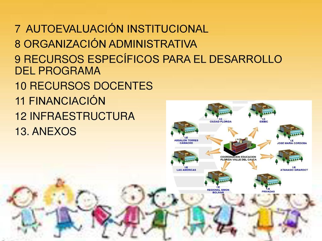7 AUTOEVALUACIÓN INSTITUCIONAL 8 ORGANIZACIÓN ADMINISTRATIVA 9 RECURSOS ESPECÍFICOS PARA EL DESARROLLO DEL PROGRAMA 10 RECURSOS DOCENTES 11 FINANCIACIÓN 12 INFRAESTRUCTURA 13.