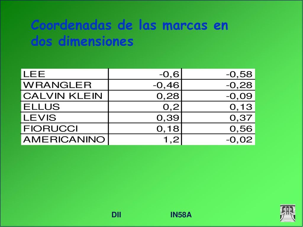 Coordenadas de las marcas en dos dimensiones