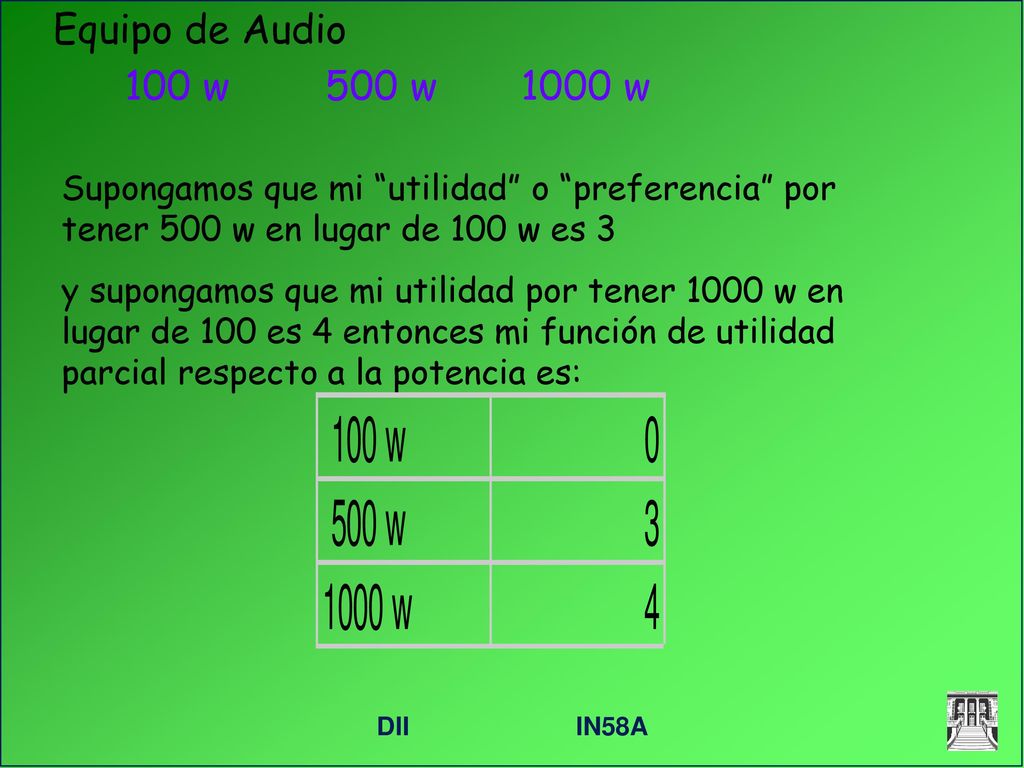 Equipo de Audio 100 w 500 w 1000 w. Supongamos que mi utilidad o preferencia por tener 500 w en lugar de 100 w es 3.