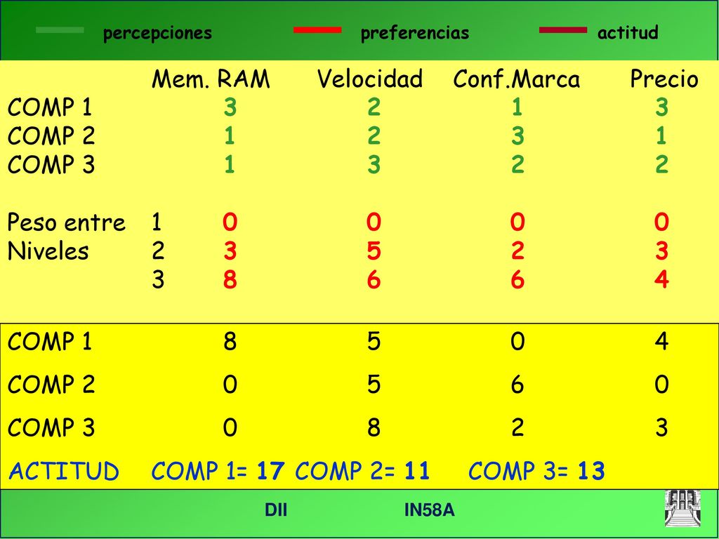 Mem. RAM Velocidad Conf.Marca Precio COMP COMP