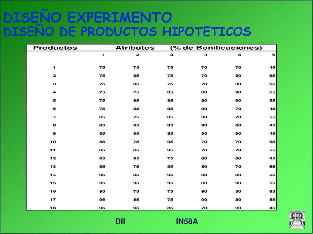 DISEÑO EXPERIMENTO DISEÑO DE PRODUCTOS HIPOTETICOS
