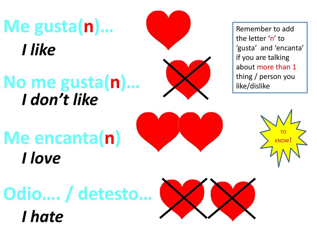 Me gusta(n)… No me gusta(n)… Me encanta(n) Odio…. / detesto…