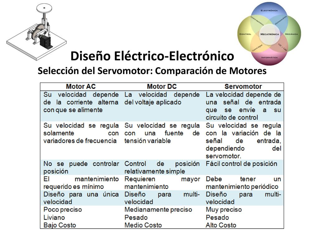 Diseño Eléctrico-Electrónico Selección del Servomotor: Comparación de Motores