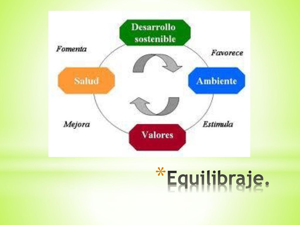 Equilibraje.