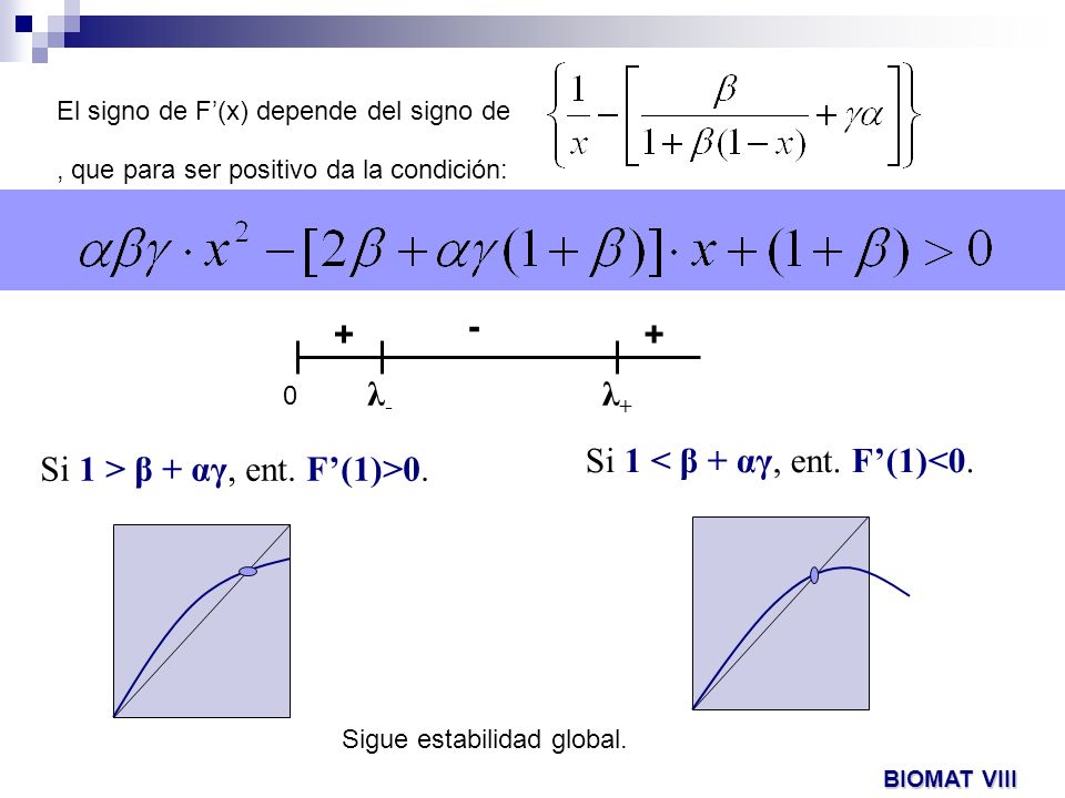 Si 1 < β + αγ, ent. F’(1)<0. Si 1 > β + αγ, ent. F’(1)>0.