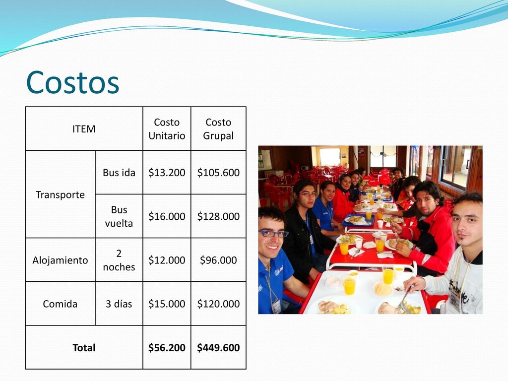 Costos ITEM Costo Unitario Costo Grupal Transporte Bus ida $13.200