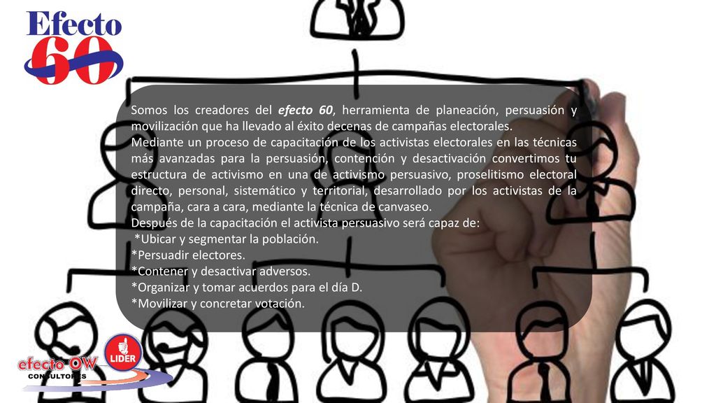 Somos los creadores del efecto 60, herramienta de planeación, persuasión y movilización que ha llevado al éxito decenas de campañas electorales.
