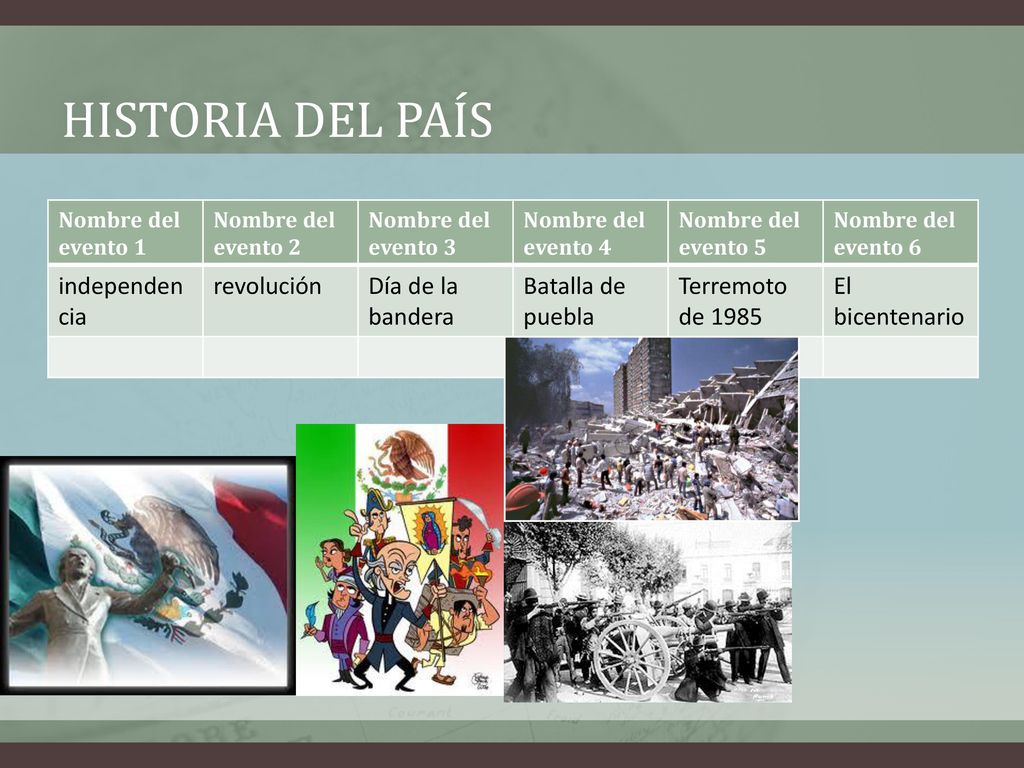 Historia del país independencia revolución Día de la bandera