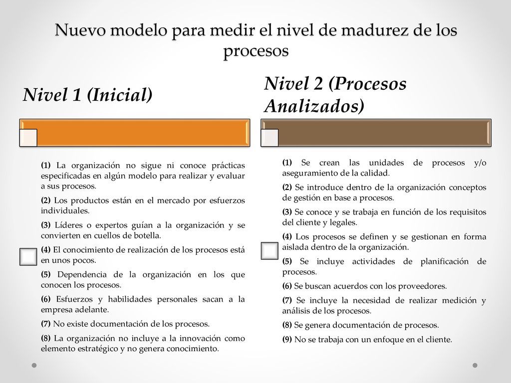 Nuevo modelo para medir el nivel de madurez de los procesos