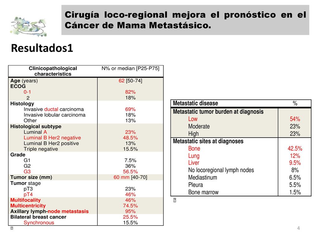 Cirugía loco-regional mejora el pronóstico en el Cáncer de Mama Metastásico.