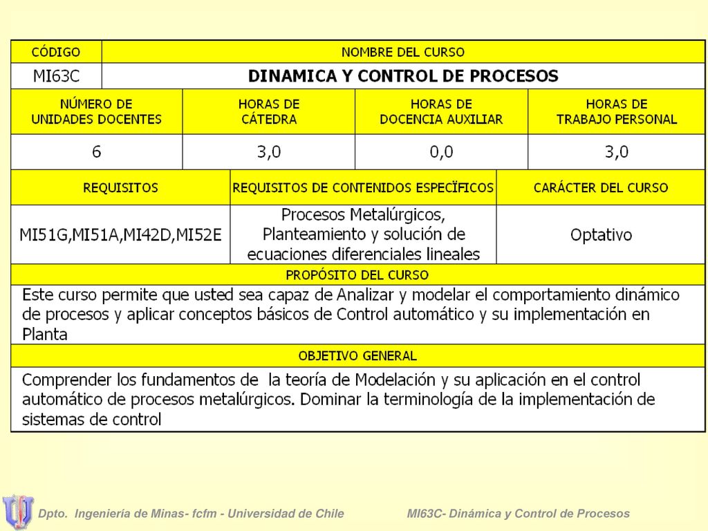 Dpto. Ingeniería de Minas- fcfm - Universidad de Chile MI63C- Dinámica y Control de Procesos