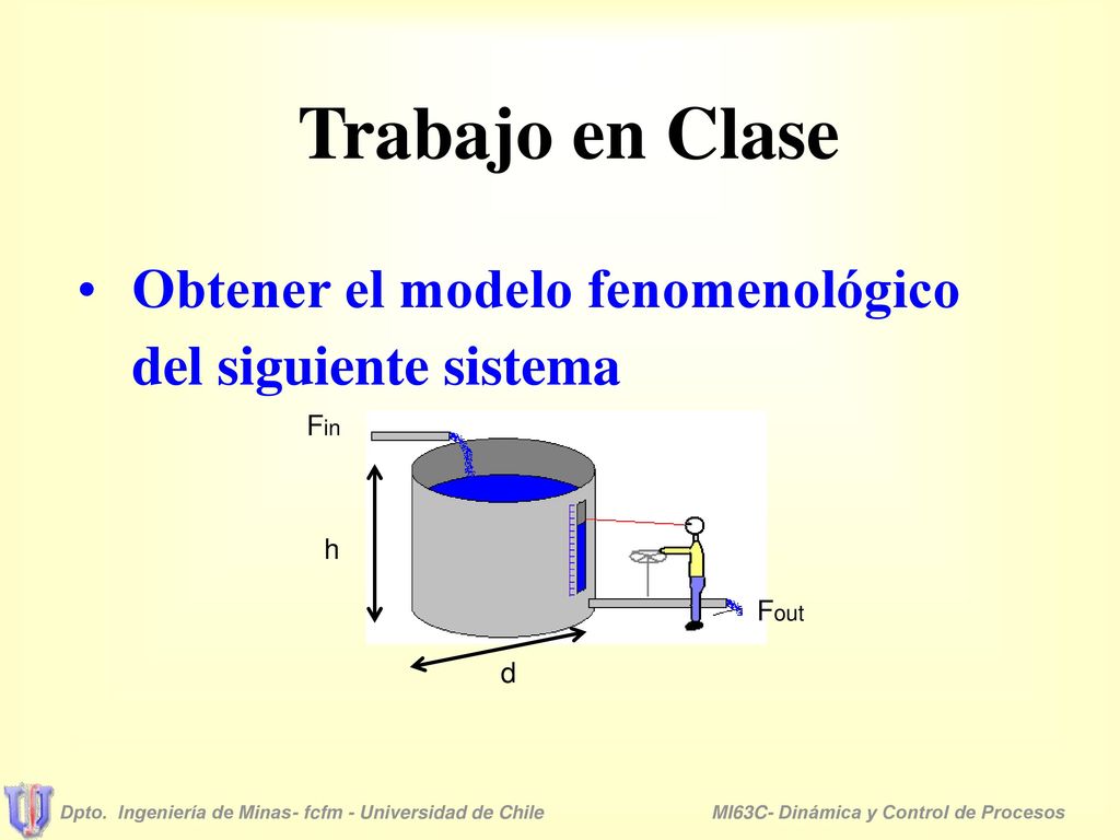 Trabajo en Clase Obtener el modelo fenomenológico del siguiente sistema. Fin. h. Fout. d.