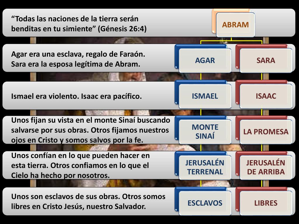 Todas las naciones de la tierra serán benditas en tu simiente (Génesis 26:4)