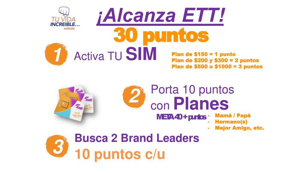 ¡Alcanza ETT! 30 puntos puntos c/u Porta 10 puntos con Planes