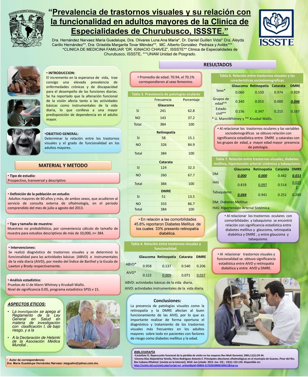 Prevalencia de trastornos visuales y su relación con la funcionalidad en adultos mayores de la Clinica de Especialidades de Churubusco, ISSSTE.