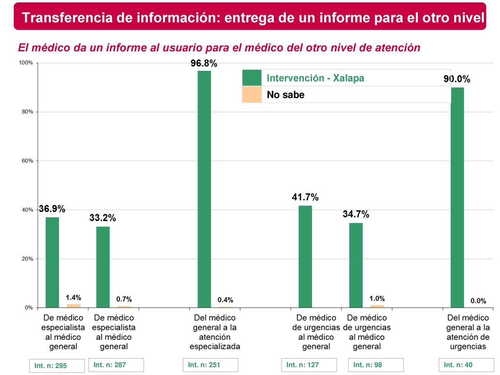 Transferencia de información: entrega de un informe para el otro nivel