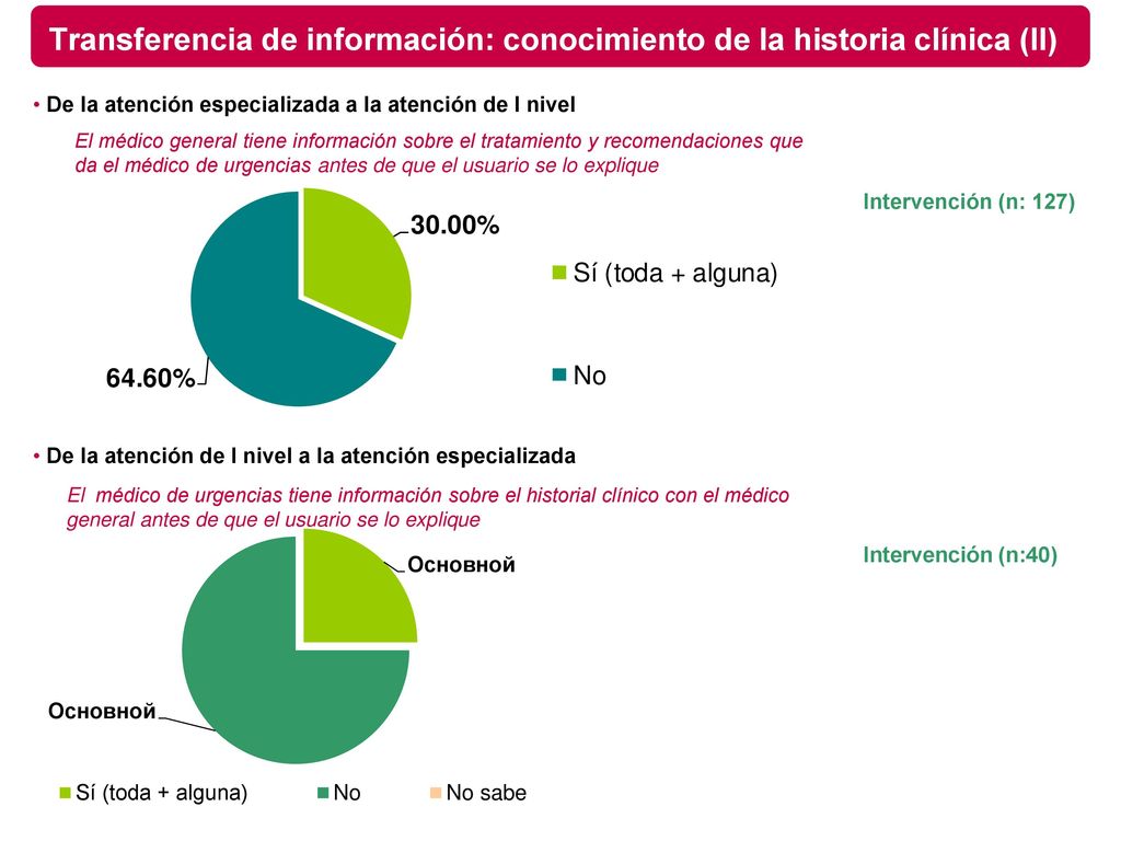 Transferencia de información: conocimiento de la historia clínica (II)