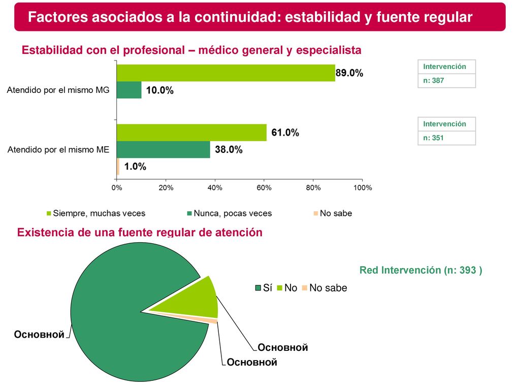 Factores asociados a la continuidad: estabilidad y fuente regular