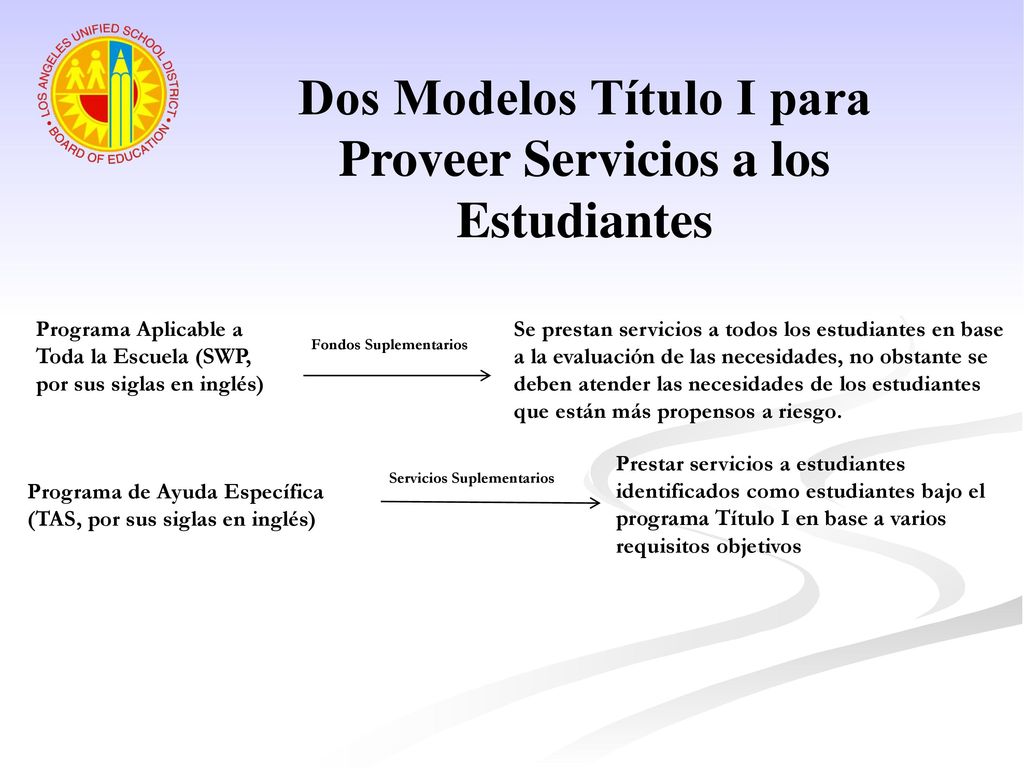 Dos Modelos Título I para Proveer Servicios a los Estudiantes