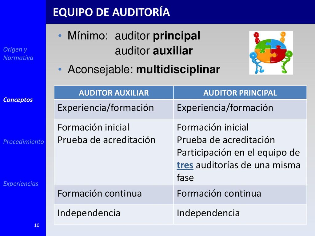 EQUIPO DE AUDITORÍA Mínimo: auditor principal auditor auxiliar