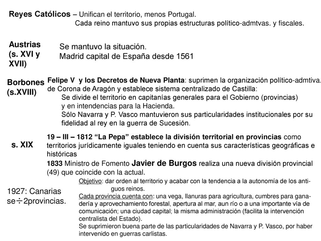 Reyes Católicos – Unifican el territorio, menos Portugal.