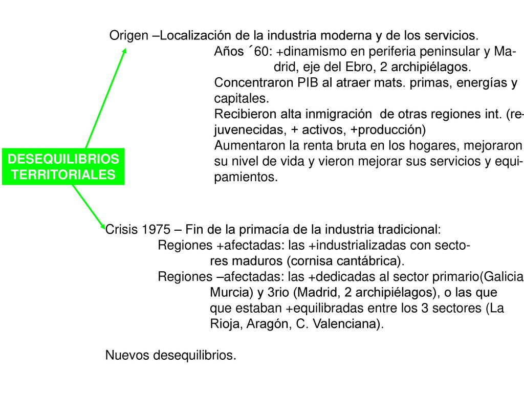 Origen –Localización de la industria moderna y de los servicios.