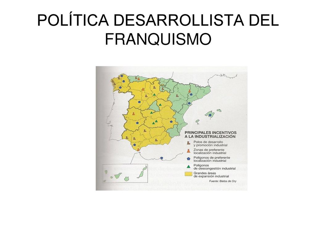 POLÍTICA DESARROLLISTA DEL FRANQUISMO