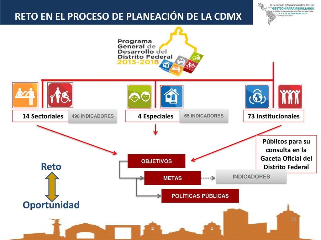 Públicos para su consulta en la Gaceta Oficial del Distrito Federal