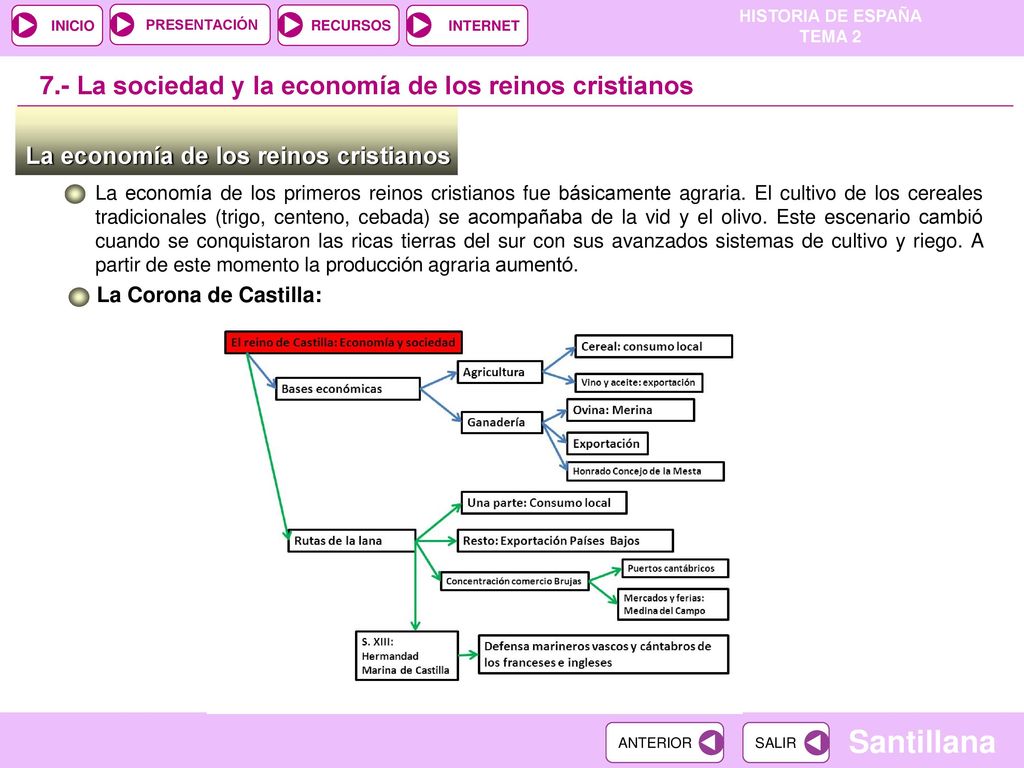 7.- La sociedad y la economía de los reinos cristianos