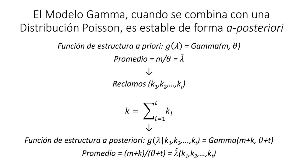 El Modelo Gamma, cuando se combina con una Distribución Poisson, es estable de forma a-posteriori