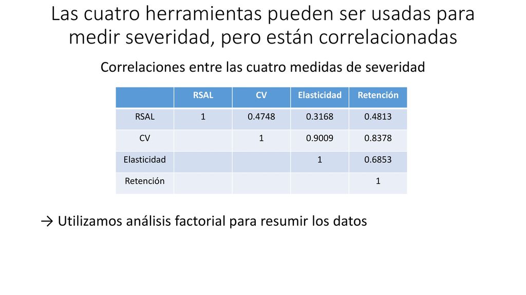Correlaciones entre las cuatro medidas de severidad