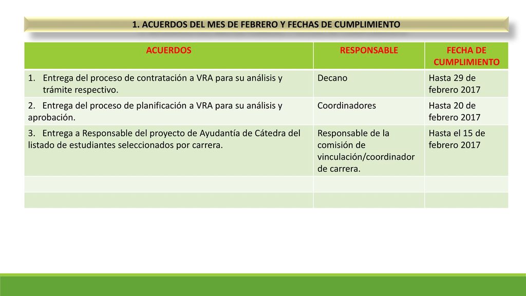 1. ACUERDOS DEL MES DE FEBRERO Y FECHAS DE CUMPLIMIENTO