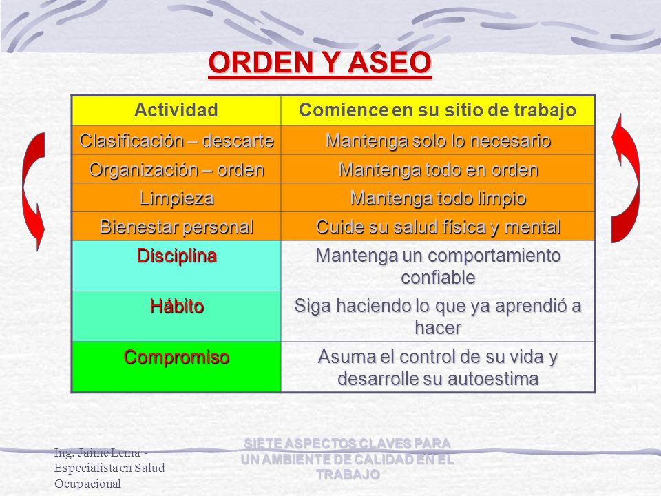 ORDEN Y ASEO Actividad Comience en su sitio de trabajo