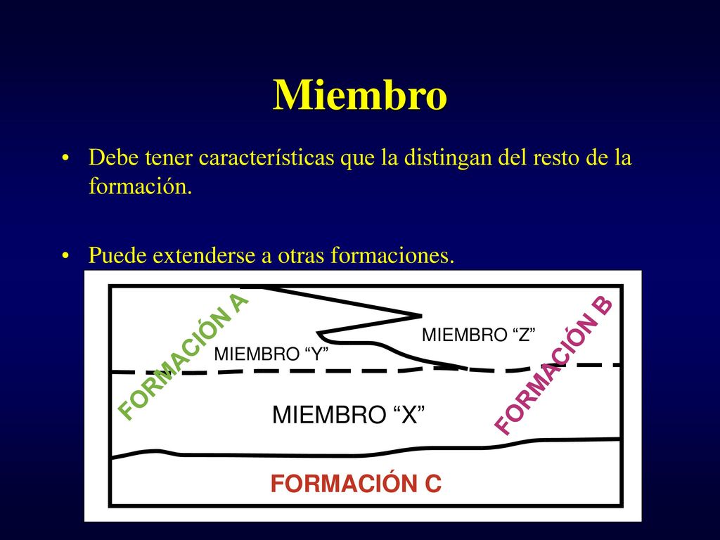 Miembro Debe tener características que la distingan del resto de la formación.