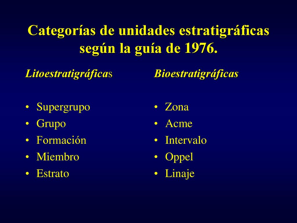 Categorías de unidades estratigráficas según la guía de 1976.