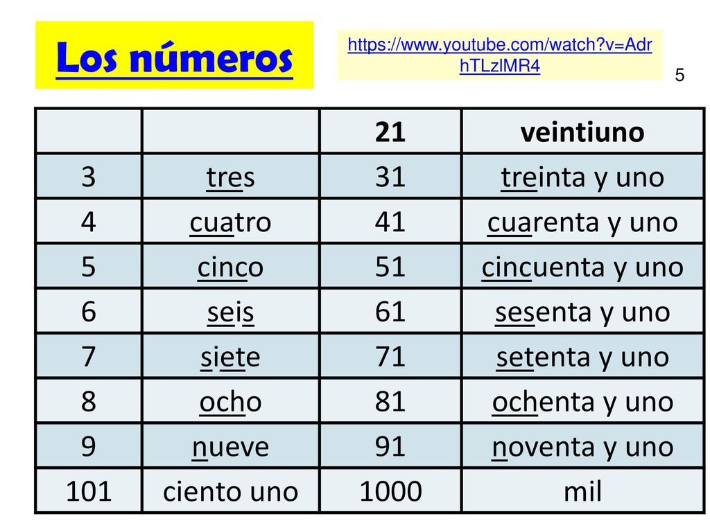 Los números 21 veintiuno 3 tres 31 treinta y uno 4 cuatro 41