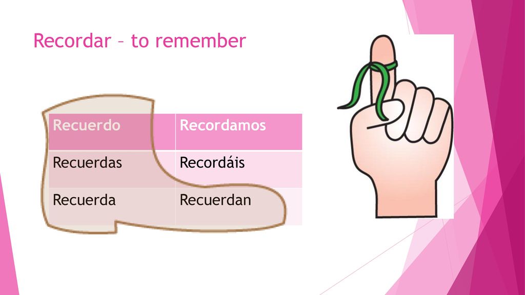 Recordar – to remember Recuerdo Recordamos Recuerdas Recordáis