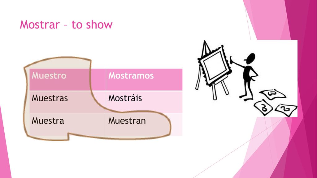 Mostrar – to show Muestro Mostramos Muestras Mostráis Muestra Muestran