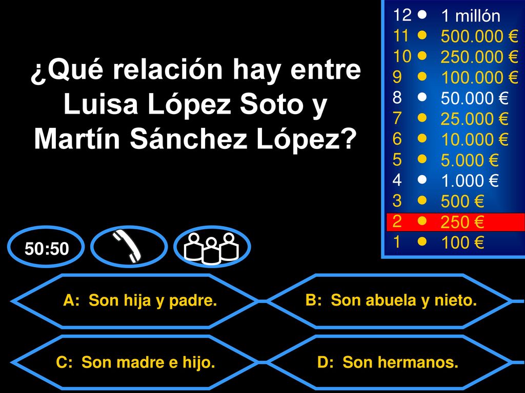 ¿Qué relación hay entre Luisa López Soto y Martín Sánchez López