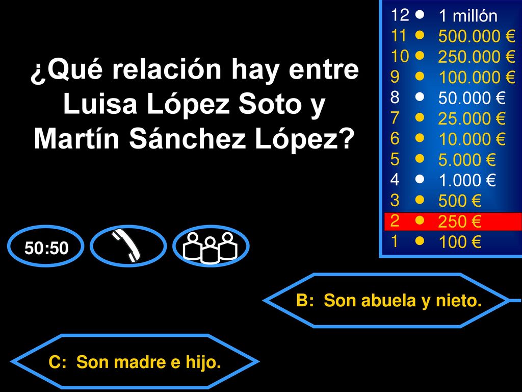 ¿Qué relación hay entre Luisa López Soto y Martín Sánchez López