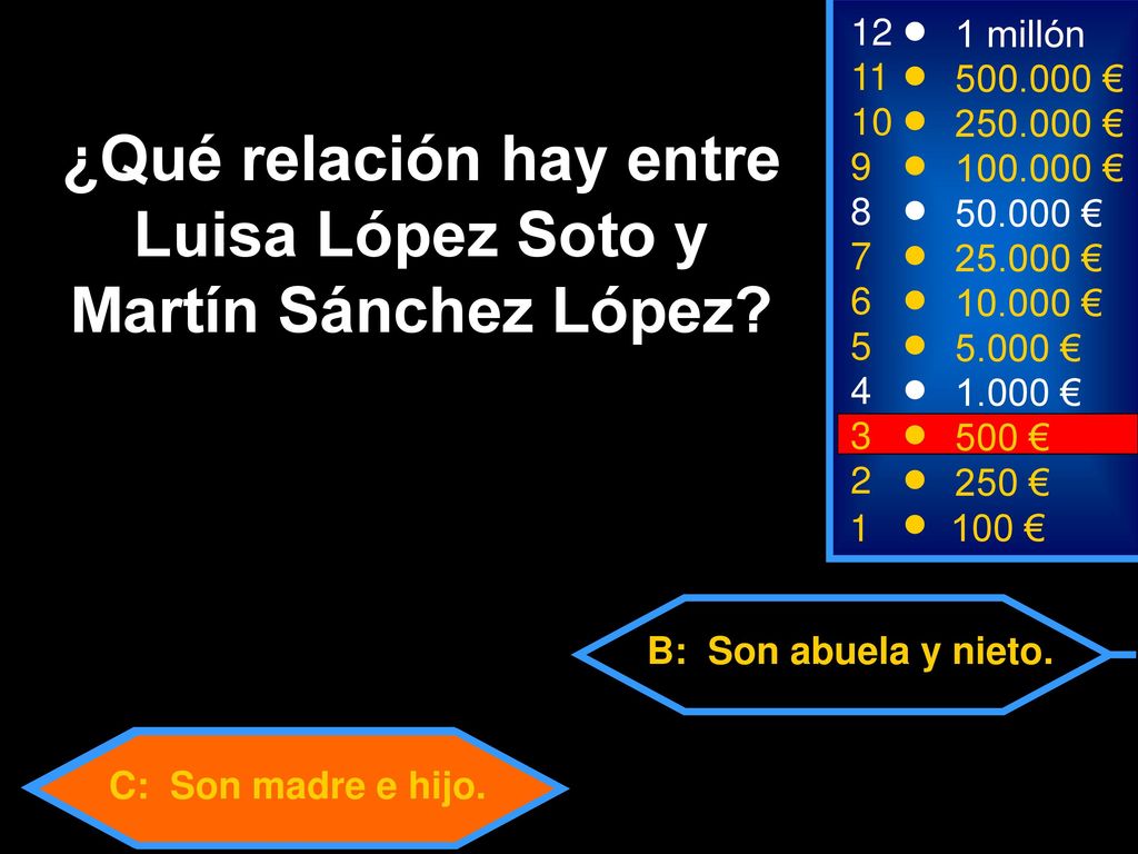 ¿Qué relación hay entre Luisa López Soto y Martín Sánchez López