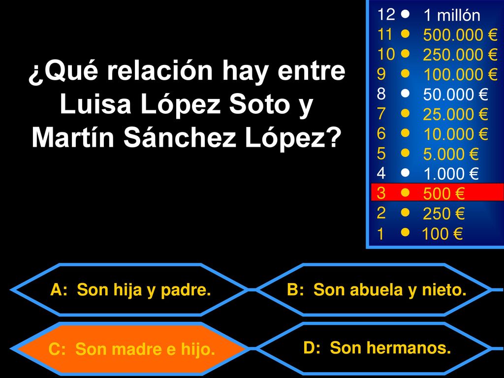 ¿Qué relación hay entre Luisa López Soto y Martín Sánchez López